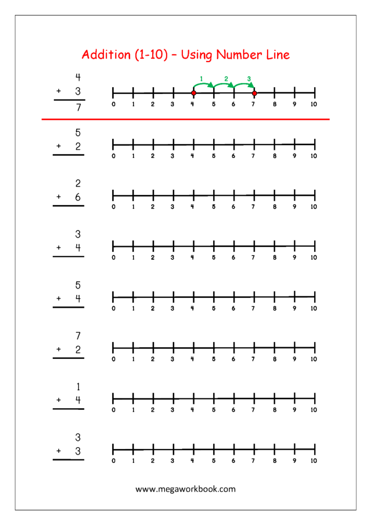 Adding And Subtracting Integers On A Number Line Worksheet Worksheets 