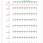 Adding And Subtracting Integers On A Number Line Worksheet Worksheets