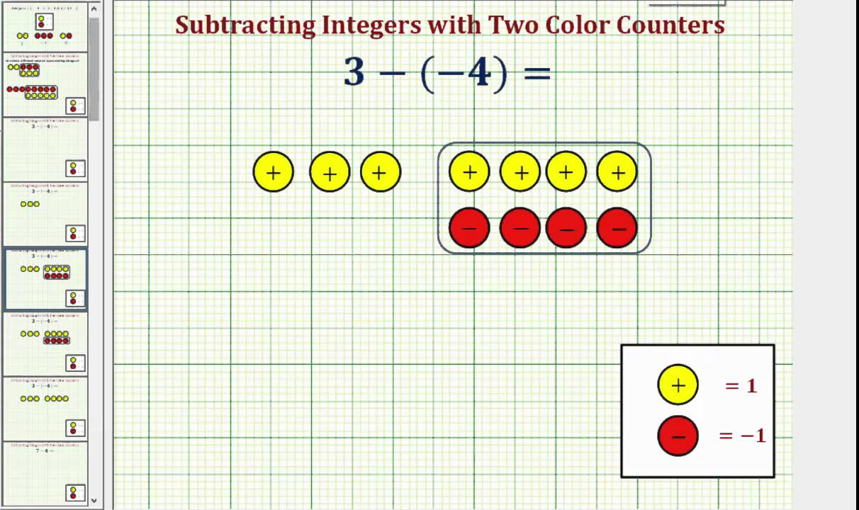 Adding And Subtracting Integers With Counters Worksheet Worksheets 