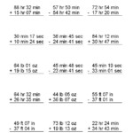 Adding And Subtracting Measurements Worksheet In 2020 Measurement
