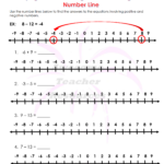 Adding And Subtracting On A Number Line Worksheet Worksheets Free