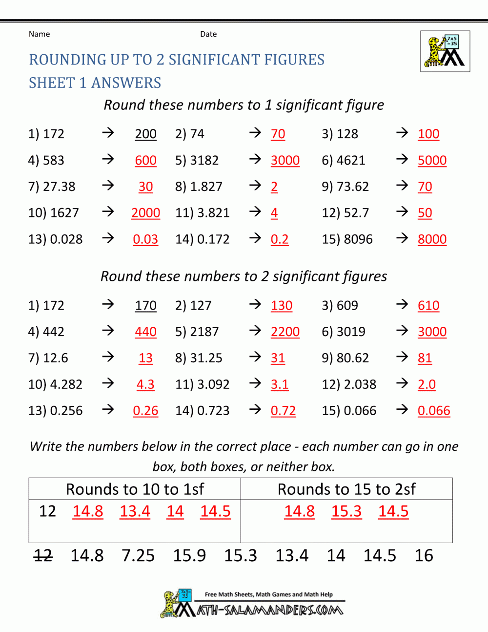 Adding And Subtracting Significant Figures Worksheet With Answers 