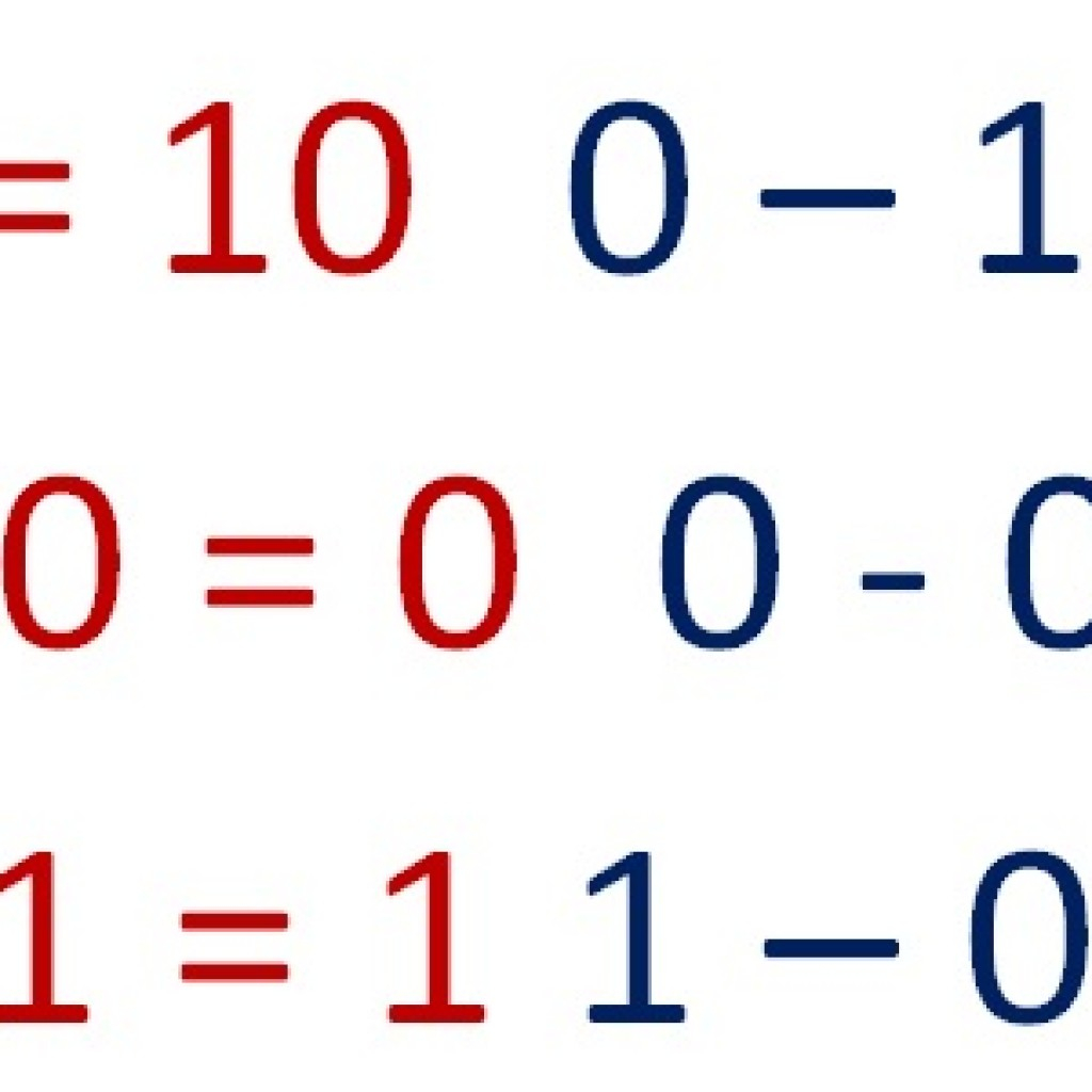 Addition subtraction in binary Free Math Worksheets