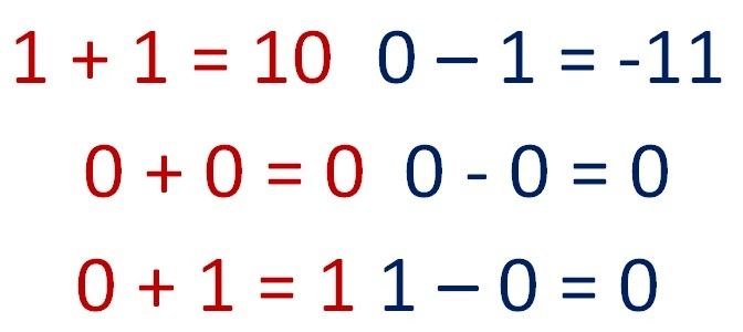 Addition subtraction in binary Free Math Worksheets