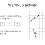 G25a Adding And Subtracting Column Vectors BossMaths