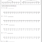 Integers On A Number Line Worksheets