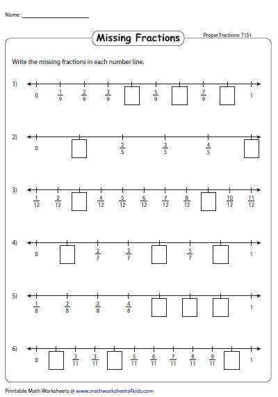 Number Line Identify The Fraction Fractions Number Line Special 