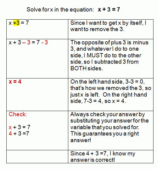 One Step Equations Addition And Subtraction Worksheet Answer Key