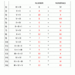 Roman Numerals Worksheet