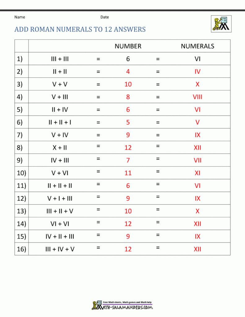 Roman Numerals Worksheet