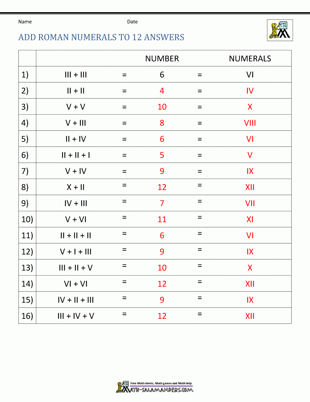 Roman Numerals Worksheet