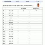 Roman Numerals Worksheet