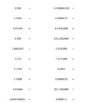 Scientific Notation Addition Subtraction Multiplication Division