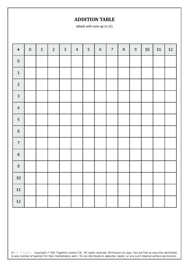 Subtracting Across Zeros Worksheet Pdf Adding And Subtracting Zero 