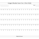 The Integers Number Lines From 10 To 10 Math Worksheet From The