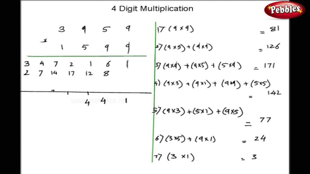 Vedic Maths Subtraction Worksheets Vedic Maths For Class 5 Pdf