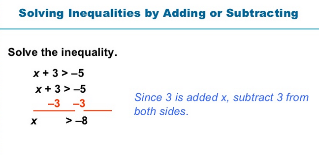 5 1 Solving Inequalities By Addition And Subtraction Worksheet Carol 