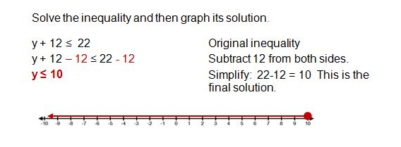 5 1 Solving Inequalities By Addition And Subtraction Worksheet Carol 