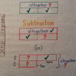 Addition Subtraction Strip Diagram Anchor Chart Useful With Singapore