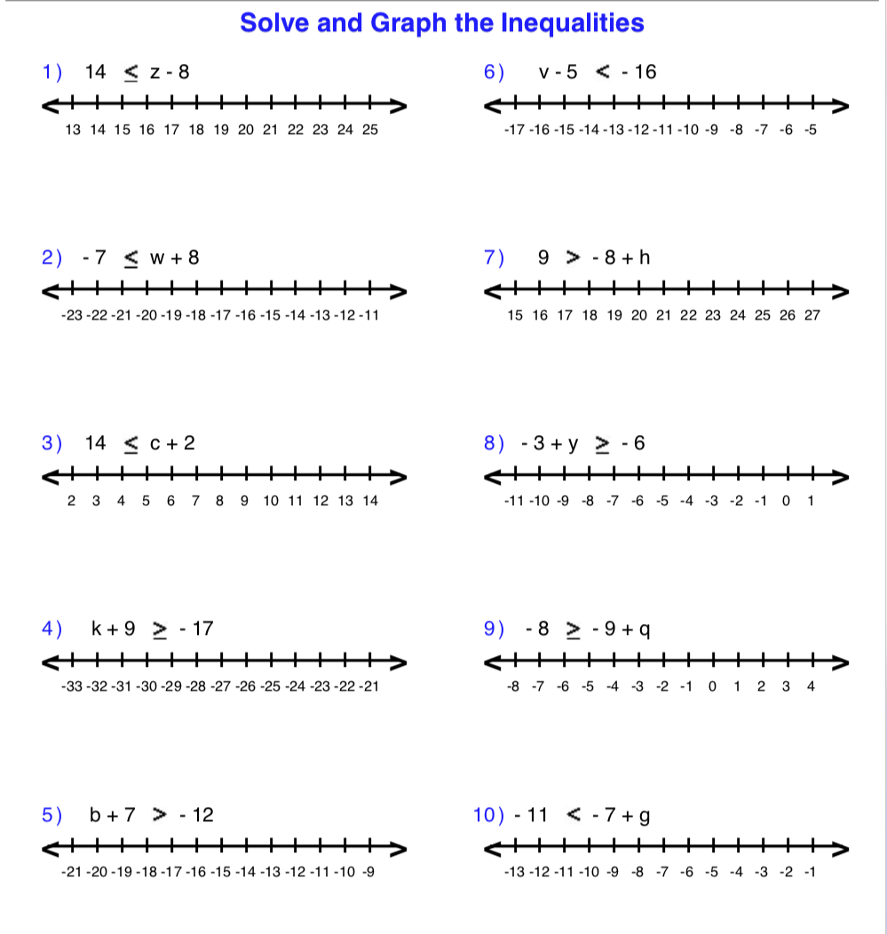 Solving Inequalities By Adding Or Subtracting Worksheet Pdf 