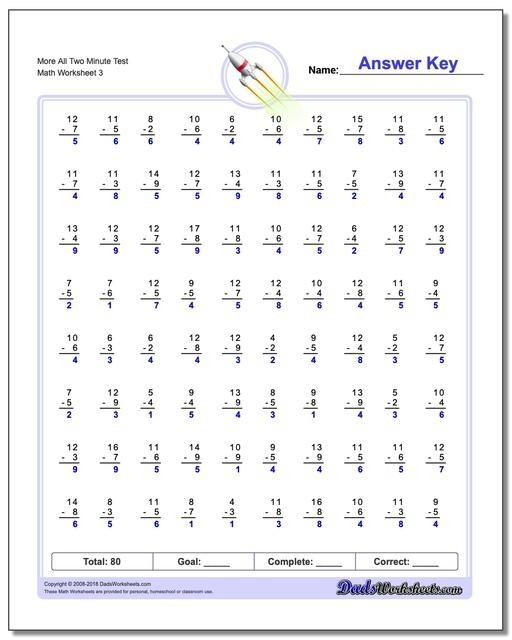 2nd Grade Timed Math Worksheets Worksheets Master