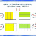 5 NF 1 Adding Fractions Unlike Denominators Area Models YouTube