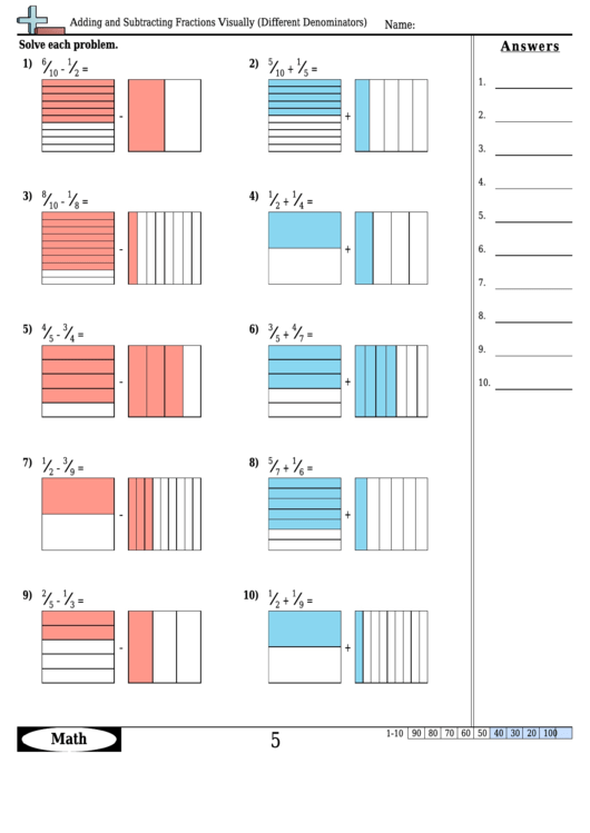 Adding And Subtracting Fractions Visually Different Denominators 