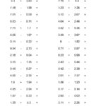 Adding And Subtracting Hundredths A Decimals Worksheet Decimals