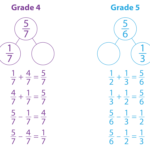 Adding Fractions Using Models Worksheets Grades 4 5