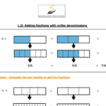 Bar Modelling Adding Fractions With Unlike Denominators Teaching