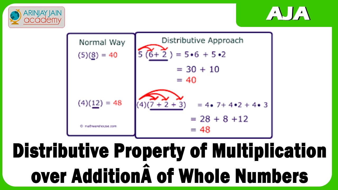 Distributive Property Of Multiplication Over Addition Of Whole Numbers 