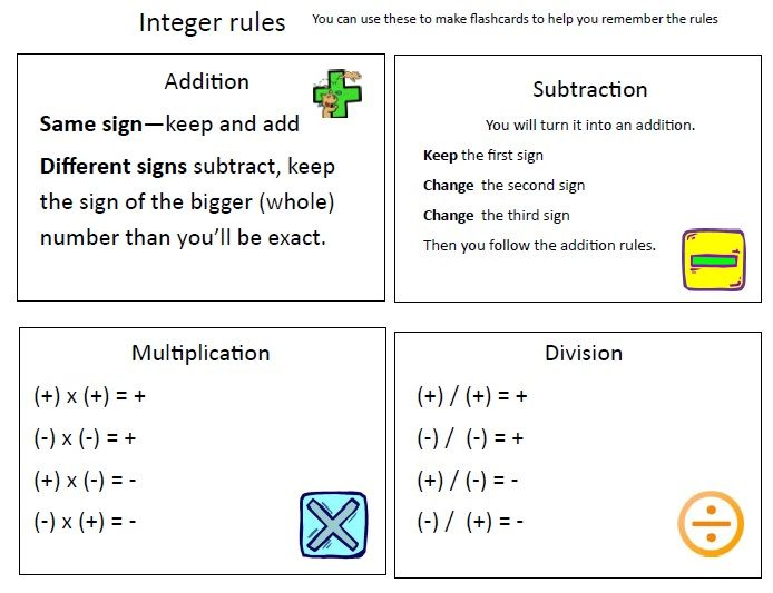 Integer Rules Integers Integers Anchor Chart