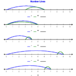 Number Line Worksheets Dynamic Number Line Worksheets