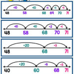 One Lesson At A Time Open Number Line Number Line Second Grade Math