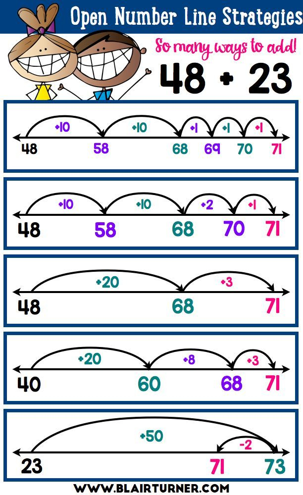 One Lesson At A Time Open Number Line Number Line Second Grade Math