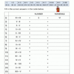 Roman Numerals Worksheet