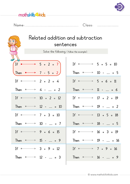 Subtraction Fact Strategies Worksheets For 1st Grade Printable Math 