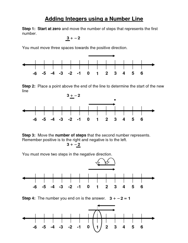 10 Best Images Of Worksheet On Number Line Integers Worksheeto