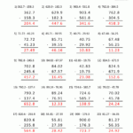 5th Grade Math Practice Subtracing Decimals