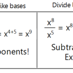 8th Grade Math Worksheets And Learning Tools