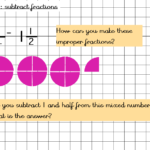 Adding And Subtracting Fractions Year 6 Teaching Resources