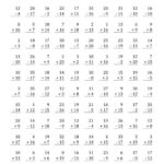 Adding Subtracting And Multiplying With Facts From 1 To 20 A