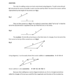 Addition And Subtraction Of Vectors