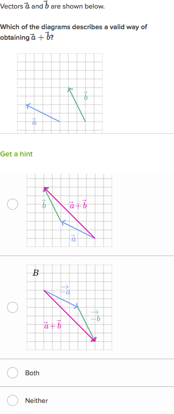 Addition And Subtraction Of Vectors By Graphical Method FerisGraphics