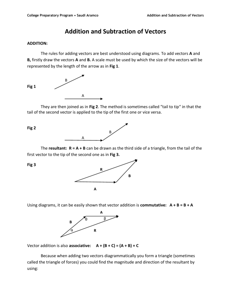 Addition And Subtraction Of Vectors