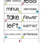 Addition And Subtraction Operations Key Words Posters And Activity