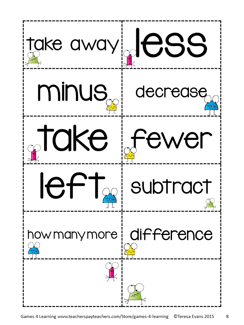 Addition And Subtraction Operations Key Words Posters And Activity 