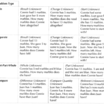 Addition And Subtraction Problem Types Tad s Random Thoughts On