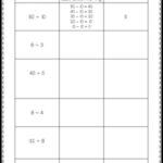 Division Using Repeated Subtraction Worksheets Division Strategies