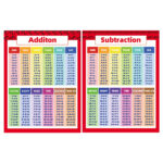 Famure Math Posters Addition Subtraction Multiplication Division